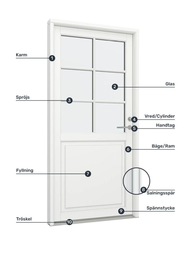 Fagudtryk d&oslash;re